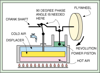 Solar Stirling Engine Plans