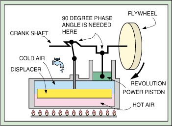 Moteur Stirling - Plaqué or, Science & nature