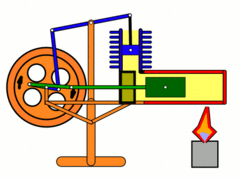 Eight Important Stirling Engine Animations -