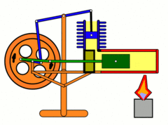engine animated gif image Mechanical design, Engineering, Stirling engine