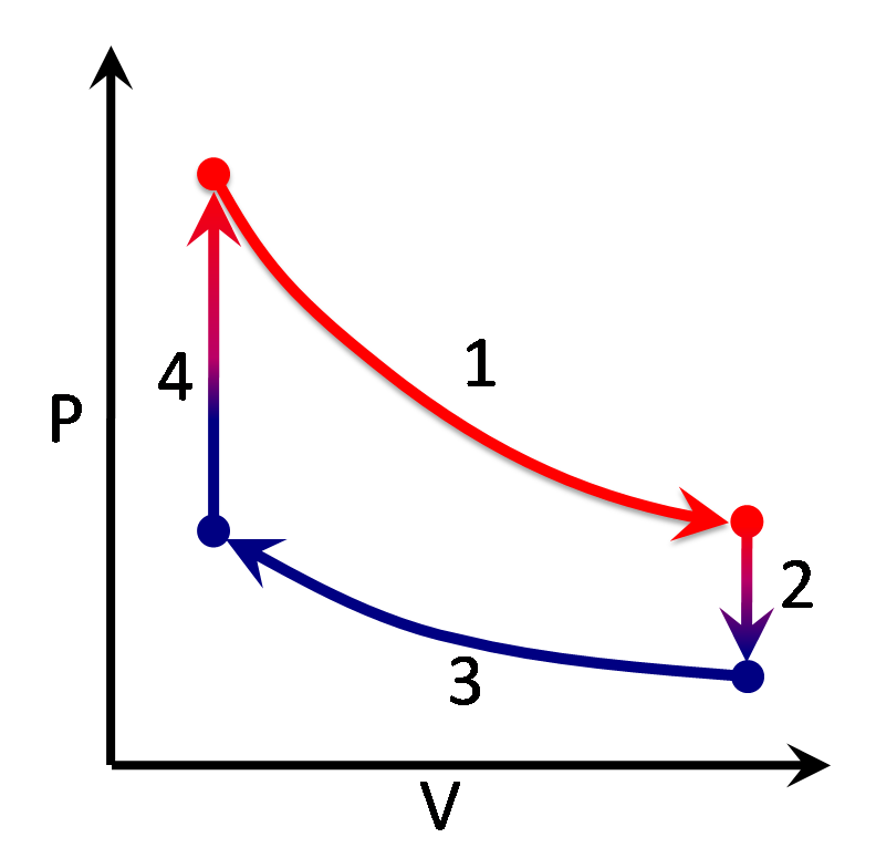 Low Temperature Difference  U2013 Stirling Engines