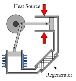 Regenerator Drawing.